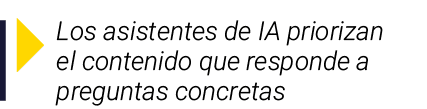 ￼ Los asistentes de IA priorizan el contenido que responde a preguntas concretas