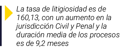 ￼ La tasa de litigiosidad es de 160,13, con un aumento en la jurisdicci n Civil y Penal y la duraci n media de los pr...