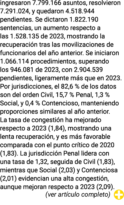 ingresaron 7.799.166 asuntos, resolvieron 7.291.024, y quedaron 4.518.944 pendientes. Se dictaron 1.822.190 sentencia...