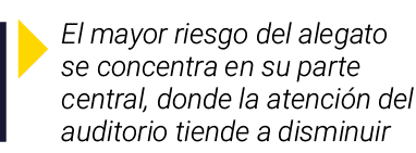 ￼ El mayor riesgo del alegato se concentra en su parte central, donde la atenci n del auditorio tiende a disminuir