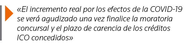   El incremento real por los efectos de la COVID-19 se verá agudizado una vez finalice la moratoria concursal y el pl   
