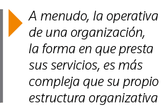  A menudo, la operativa de una organización, la forma en que presta sus servicios, es más compleja que su propio estr   