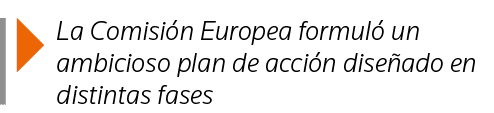  La Comisión Europea formuló un ambicioso plan de acción diseñado en distintas fases