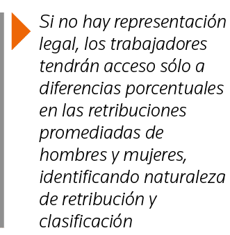  Si no hay representación legal, los trabajadores tendrán acceso sólo a diferencias porcentuales en las retribuciones   