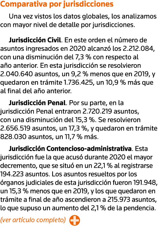 Comparativa por jurisdicciones Una vez vistos los datos globales, los analizamos con mayor nivel de detalle por juris   