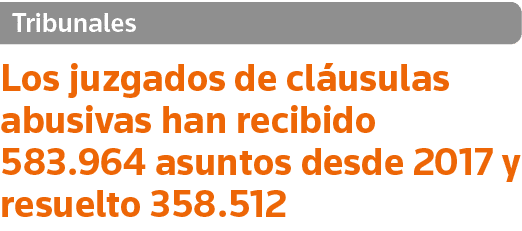 Tribunales Los juzgados de cláusulas abusivas han recibido 583 964 asuntos desde 2017 y resuelto 358 512