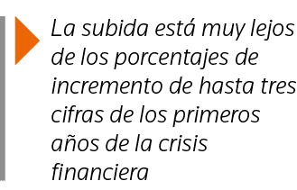  La subida está muy lejos de los porcentajes de incremento de hasta tres cifras de los primeros años de la crisis fin   