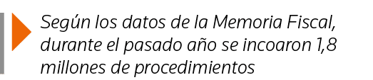  Según los datos de la Memoria Fiscal, durante el pasado año se incoaron 1,8 millones de procedimientos