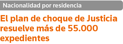 Nacionalidad por residencia El plan de choque de Justicia resuelve más de 55 000 expedientes