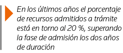  En los últimos años el porcentaje de recursos admitidos a trámite está en torno al 20 %, superando la fase de admisi   