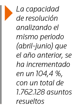  La capacidad de resolución analizando el mismo periodo (abril-junio) que el año anterior, se ha incrementado en un 1   