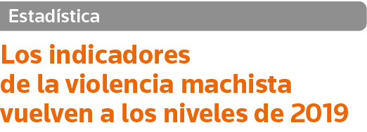 Estadística Los indicadores de la violencia machista vuelven a los niveles de 2019