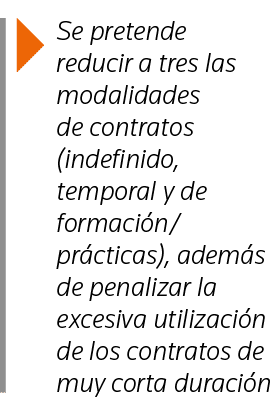  Se pretende reducir a tres las modalidades de contratos (indefinido, temporal y de formación prácticas), además de p   