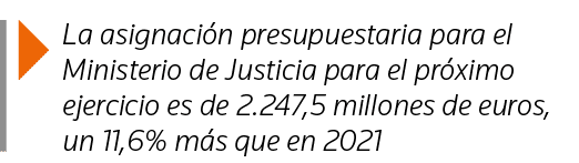  La asignación presupuestaria para el Ministerio de Justicia para el próximo ejercicio es de 2 247,5 millones de euro   