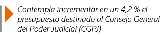  Contempla incrementar en un 4,2 % el presupuesto destinado al Consejo General del Poder Judicial (CGPJ)