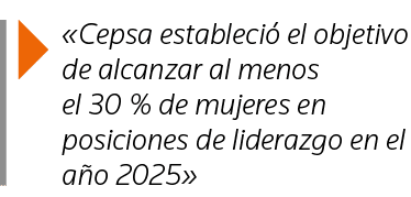   Cepsa estableció el objetivo de alcanzar al menos el 30 % de mujeres en posiciones de liderazgo en el año 2025 