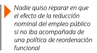  Nadie quiso reparar en que el efecto de la reducción nominal del empleo público si no iba acompañada de una política   