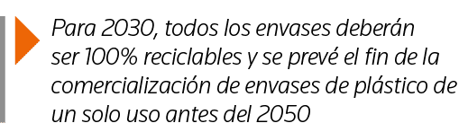  Para 2030, todos los envases deberán ser 100% reciclables y se prevé el fin de la comercialización de envases de plá   