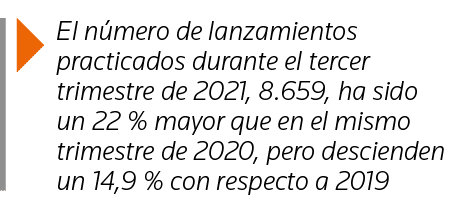  El número de lanzamientos practicados durante el tercer trimestre de 2021, 8 659, ha sido un 22 % mayor que en el mi   
