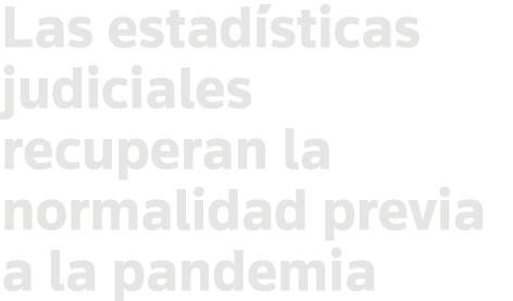 Las estadísticas judiciales recuperan la normalidad previa a la pandemia
