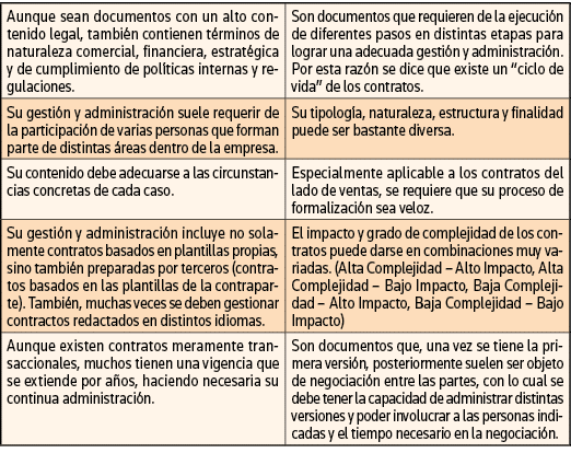 Aunque sean documentos con un alto contenido legal, también contienen términos de naturaleza comercial, financiera, e   