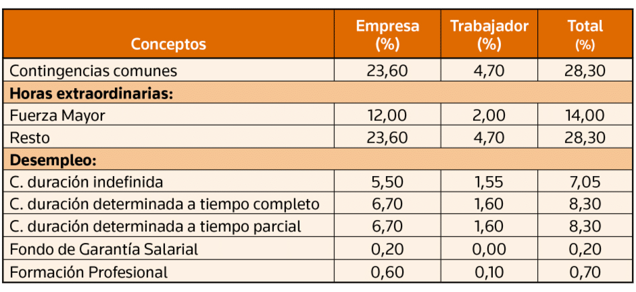 inline Rectangle