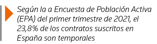  Según la a Encuesta de Población Activa (EPA) del primer trimestre de 2021, el 23,8% de los contratos suscritos en E   