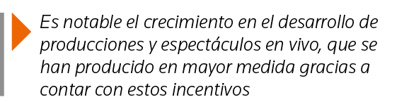  Es notable el crecimiento en el desarrollo de producciones y espectáculos en vivo, que se han producido en mayor med   