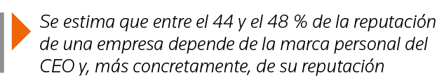  Se estima que entre el 44 y el 48 % de la reputación de una empresa depende de la marca personal del CEO y, más conc   