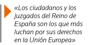   Los ciudadanos y los juzgados del Reino de España son los que más luchan por sus derechos en la Unión Europea 