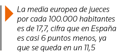  La media europea de jueces por cada 100 000 habitantes es de 17,7, cifra que en España es casi 6 puntos menos, ya qu   