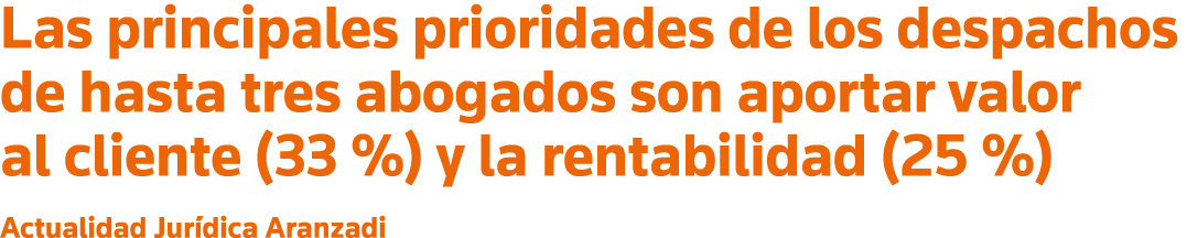 Las principales prioridades de los despachos de hasta tres abogados son aportar valor al cliente (33 %) y la rentabil   