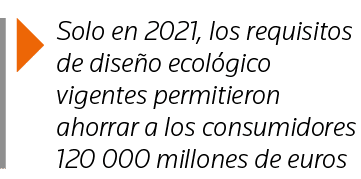  Solo en 2021, los requisitos de diseño ecológico vigentes permitieron ahorrar a los consumidores 120 000 millones de   