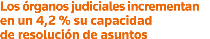 Los órganos judiciales incrementan en un 4,2 % su capacidad de resolución de asuntos
