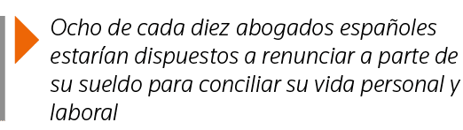  Ocho de cada diez abogados españoles estarían dispuestos a renunciar a parte de su sueldo para conciliar su vida per   