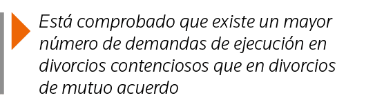  Está comprobado que existe un mayor número de demandas de ejecución en divorcios contenciosos que en divorcios de mu   