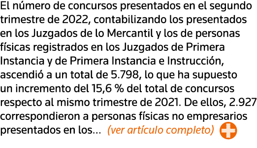 El número de concursos presentados en el segundo trimestre de 2022, contabilizando los presentados en los Juzgados de   