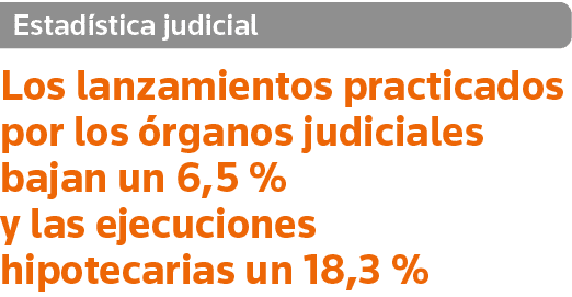 Estadística judicial Los lanzamientos practicados por los órganos judiciales bajan un 6,5 % y las ejecuciones hipotec   
