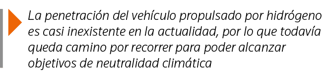  La penetración del vehículo propulsado por hidrógeno es casi inexistente en la actualidad, por lo que todavía queda    