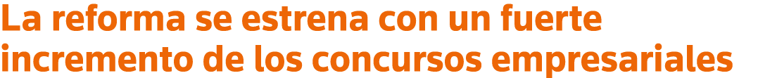 La reforma se estrena con un fuerte incremento de los concursos empresariales
