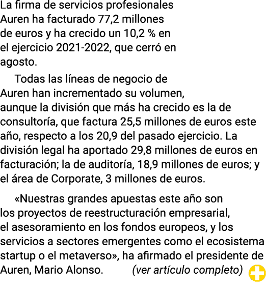 La firma de servicios profesionales Auren ha facturado 77,2 millones de euros y ha crecido un 10,2 % en el ejercicio    
