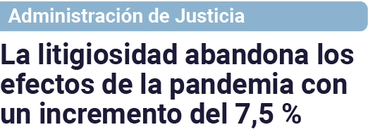 Administración de Justicia La litigiosidad abandona los efectos de la pandemia con un incremento del 7,5 %