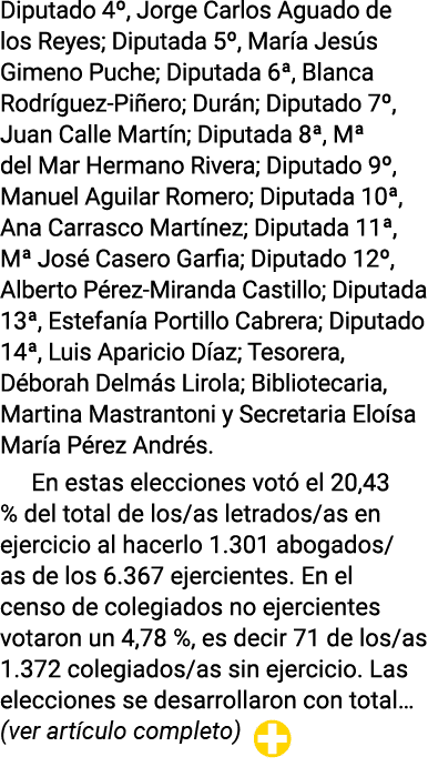 Diputado 4 , Jorge Carlos Aguado de los Reyes; Diputada 5 , María Jesús Gimeno Puche; Diputada 6 , Blanca Rodríguez-P   