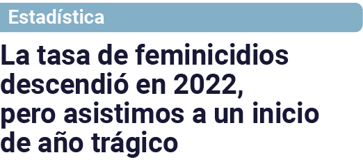 Estadística La tasa de feminicidios descendió en 2022, pero asistimos a un inicio de año trágico