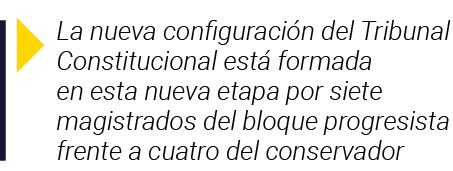  La nueva configuración del Tribunal Constitucional está formada en esta nueva etapa por siete magistrados del bloque   