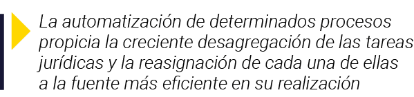  La automatización de determinados procesos propicia la creciente desagregación de las tareas jurídicas y la reasigna   