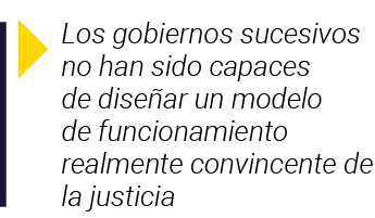  Los gobiernos sucesivos no han sido capaces de diseñar un modelo de funcionamiento realmente convincente de la justicia