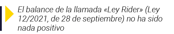  El balance de la llamada  Ley Rider  (Ley 12 2021, de 28 de septiembre) no ha sido nada positivo