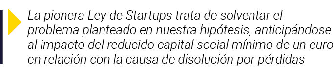  La pionera Ley de Startups trata de solventar el problema planteado en nuestra hipótesis, anticipándose al impacto d   