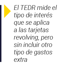  El TEDR mide el tipo de interés que se aplica a las tarjetas revolving, pero sin incluir otro tipo de gastos extra